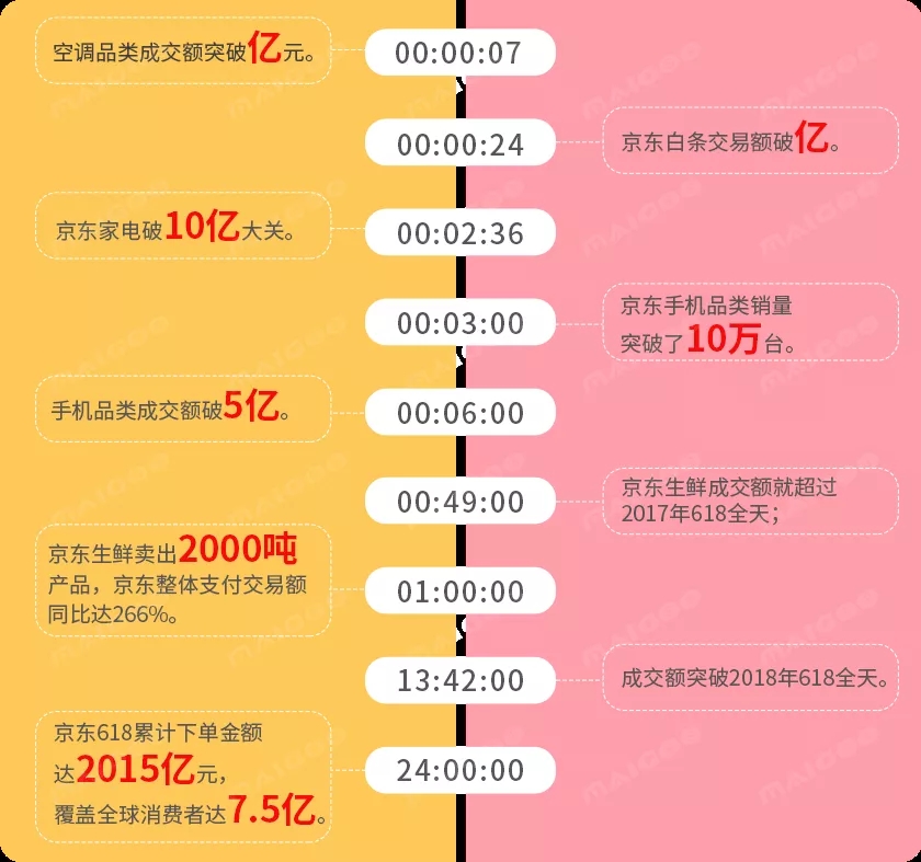 京东权重周期是多久